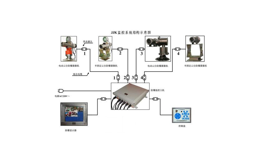 TAJ-JK防爆鉆井監控系統